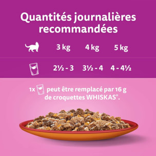 WHISKAS 96 sachets fraîcheur en gelée Duo Les Classiques pour chat 85g (8x12)