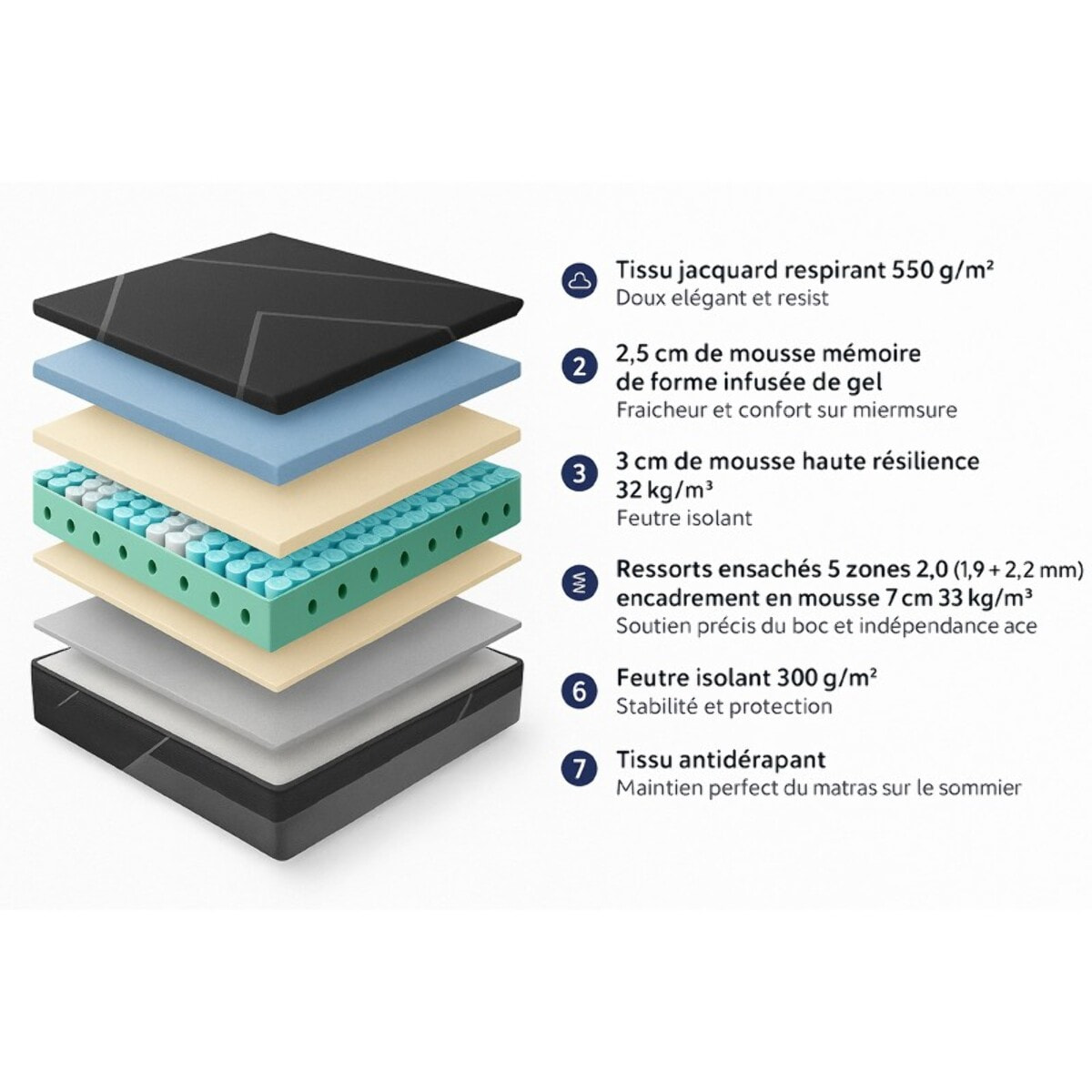 Matelas Naturel | Déhoussable - ressorts ensachés et mémoire de forme | 25 cm