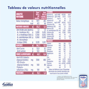 3 Boîtes de Lait en poudre Calisma Relais 2ème âge (3x830g) - Gallia de 6 à 12 Mois