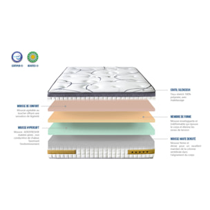 Matelas Mousse Copenhague 2 places | Accueil Memoire de forme