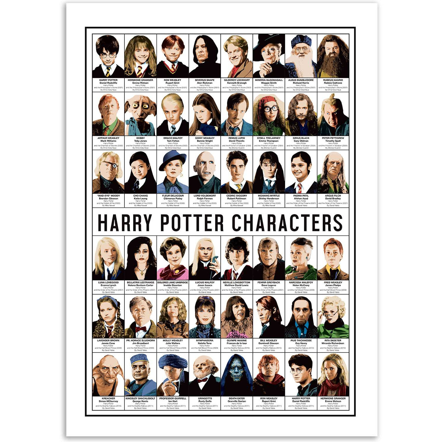 Affiche - Harry Potter Characters - Olivier Bourdereau