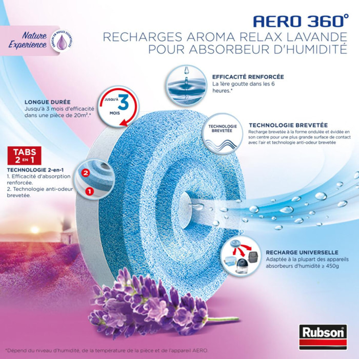 Pack de 2 - Rubson - Recharge Aero 360 Nature Experience Lavande Relaxante Lot De 4 Recharges