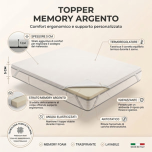 Topper Materasso in Memory Foam con Fibra d’Argento, Alto 5 cm, Traspirante e Antistatico con Elastici, Certificato OEKO-TEX, Made in Italy