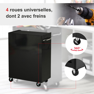 Servante d'atelier 5 tiroirs verrouillables 2 clés tôle d'acier noir rouge