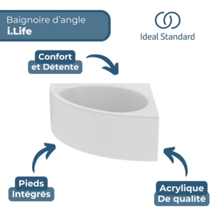 Baignoire d'angle 140 x 140 Ideal Standard i.life