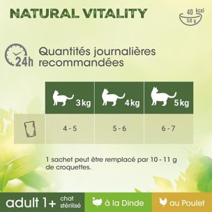 PERFECT FIT Natural Vitality 108 Repas pour chat Poissons + Volailles 50 g