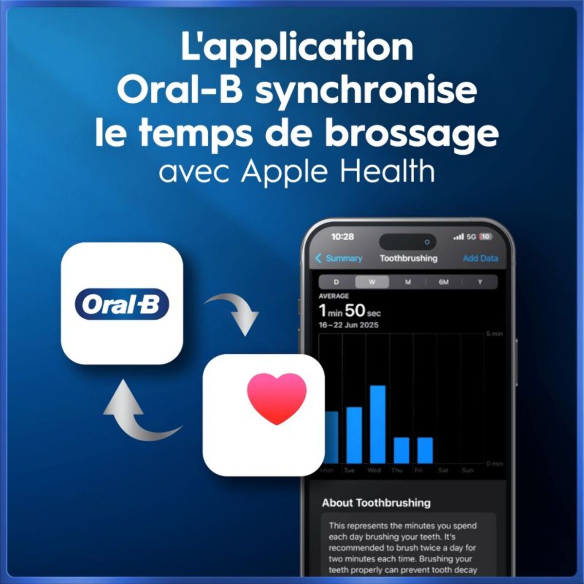 Brosse à dents électrique ORAL-B iO5s Series Ocean Blue