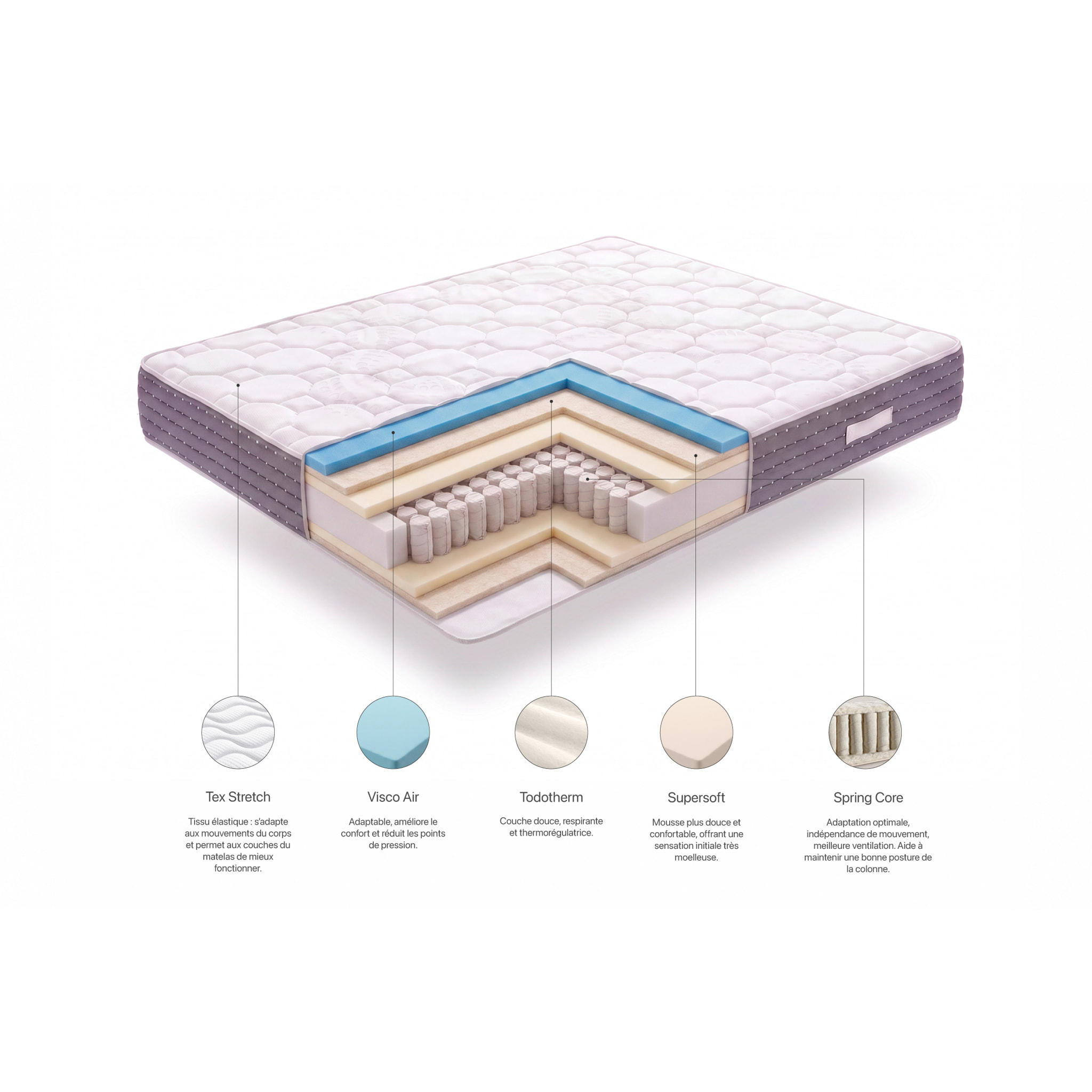 Matelas Platinum Spring Multizone 30 cm - Moonia