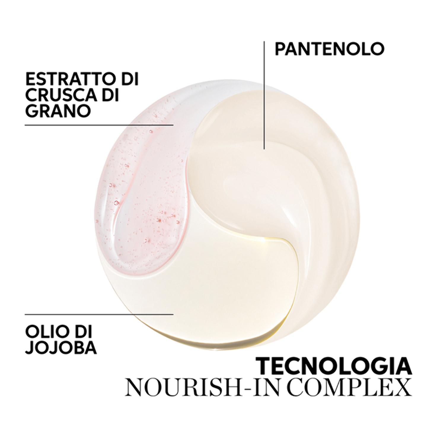 WELLA Kit Nutricurls Waves Shampoo 250ml + Mask 150ml + Conditioner 250ml