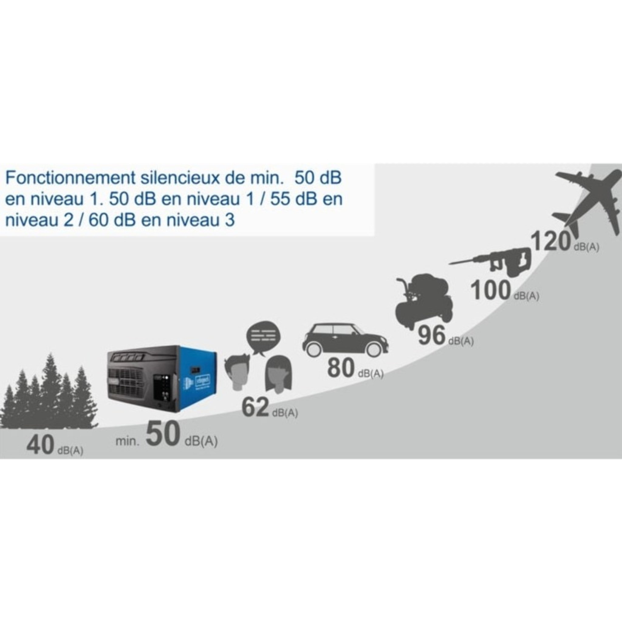 Purificateur d'air HDA-14 - 740 m³/h de capacité - 3 Niveaux de Filtration jusqu'à 1 μm - Contrôle à distance & Suspension murale - Pour atelier jusqu'à 400m² - SCHEPPACH - 5903001901
