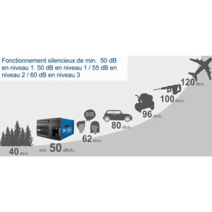 Purificateur d'air HDA-14 - 740 m³/h de capacité - 3 Niveaux de Filtration jusqu'à 1 μm - Contrôle à distance & Suspension murale - Pour atelier jusqu'à 400m² - SCHEPPACH - 5903001901