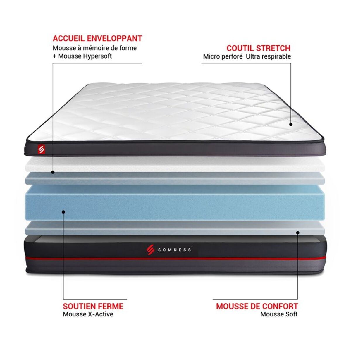 Matelas Mémoire de forme - Confort ferme et accueil enveloppant - 24 d'épaisseur, 5 zones de confort - Bien-être nuit après nuit - 2 places