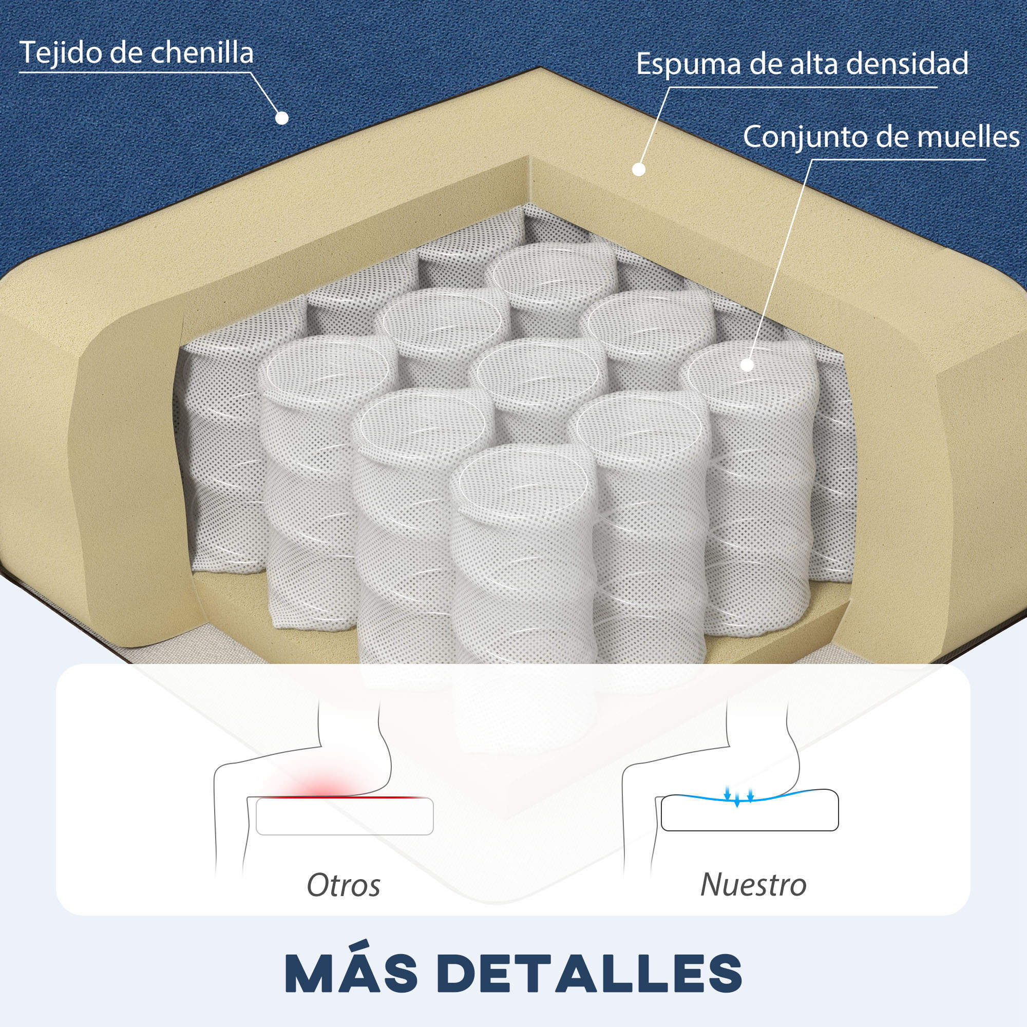 Sofá Chaise Longue Reversible, Sofá de 3 Plazas en Forma de L, Tapizado en Chenilla, Asiento y Respaldo Acolchados, Estructura de Acero, 186x130x84 cm, Azul