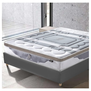 Matelas Royal | Mémoire de forme, Ressort ensachés & Latex | Soutien morphologique