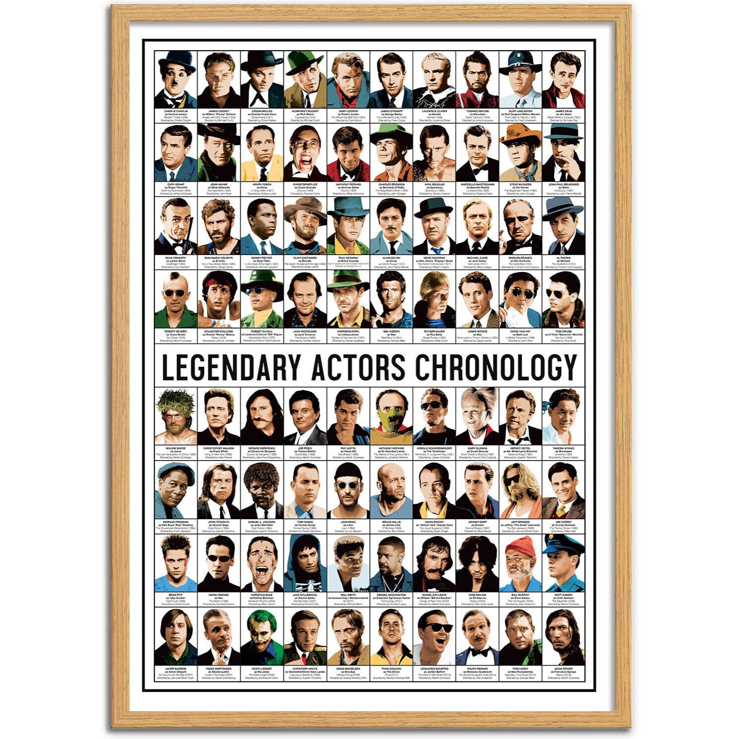 Affiche - Legendary actors chronology - Olivier Bourdereau