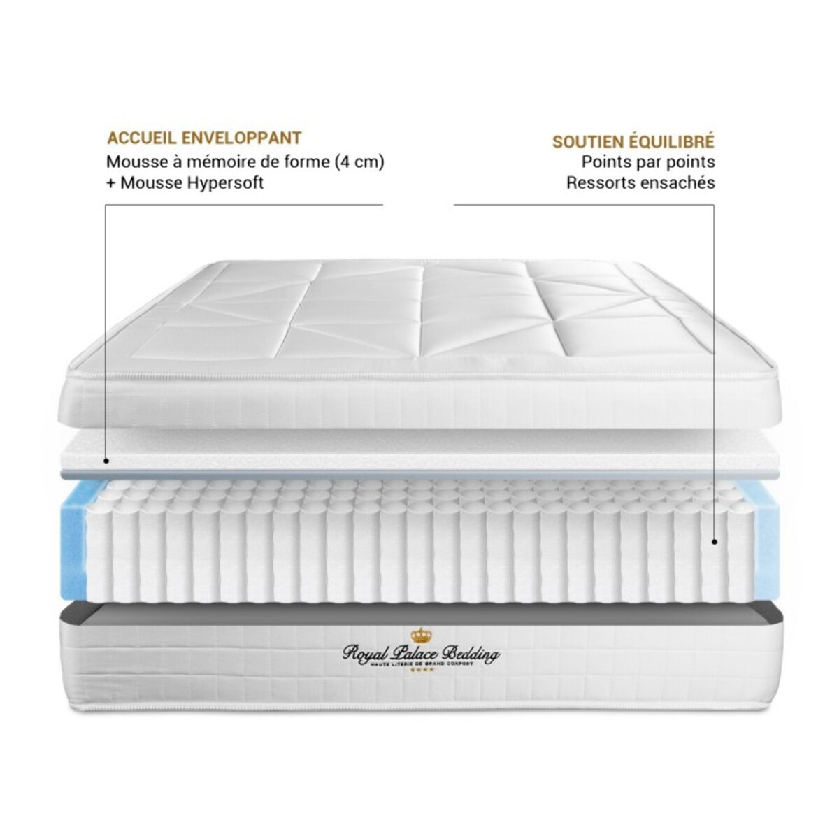 Ensemble 2p - Matelas Ressorts ensachés et mémoire de forme -  Maxi Epaisseur : 26cm - Confort : Équilibré - Windsor