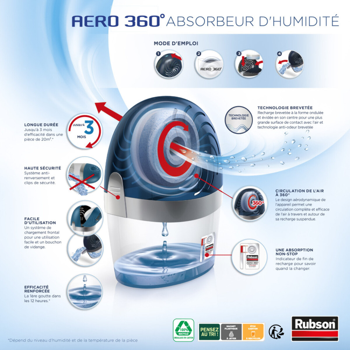 Rubson AERO 360° Absorbeur d'humidité 20 m² Incluant 1 Recharge + Lot de 6 Recharges Neutres Ultra Absorbantes