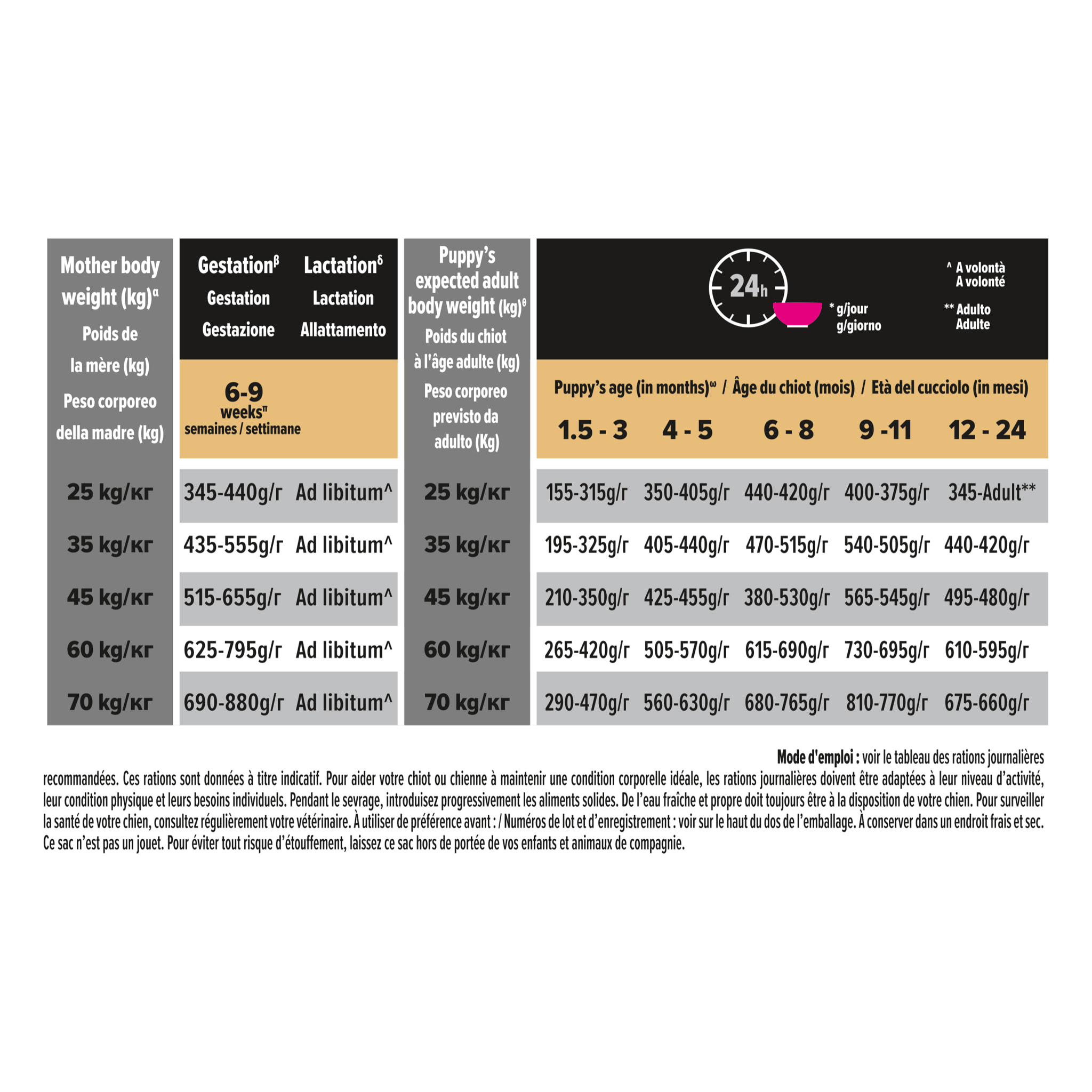 PURINA PRO PLAN Large Puppy Robust Sensitive Digestion - Riche en agneau