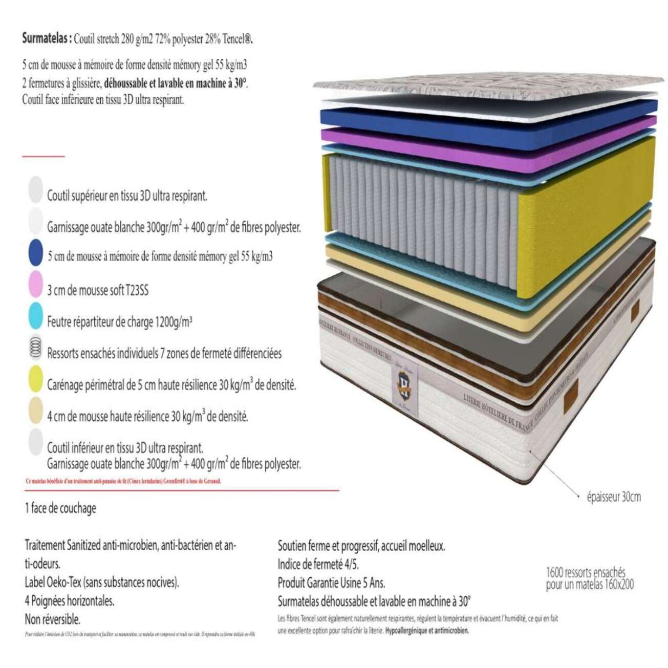 Matelas Renaissance - 1 Place