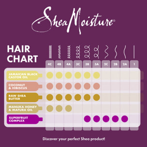 Pack de 3 - Après-Shampooing Shea Moisture Hydratation Intense au Miel de Manuka et huile de Mafura (384ml)