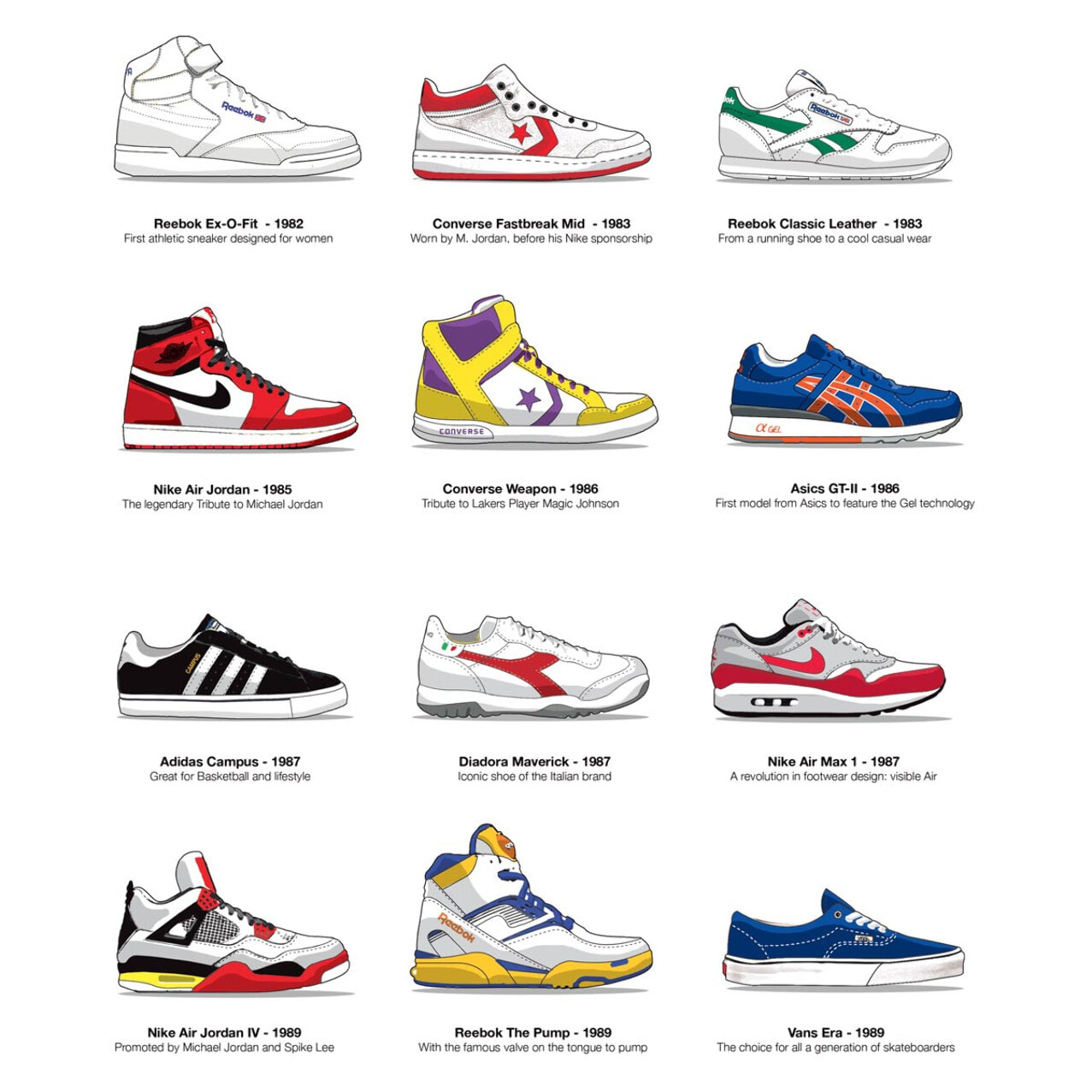 Affiche - 80-90's Legendary Sneakers - Olivier Bourdereau