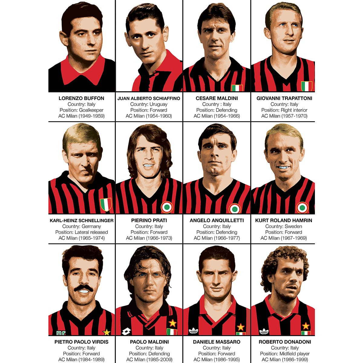 Affiche - Legends of AC Milan - Olivier Bourdereau