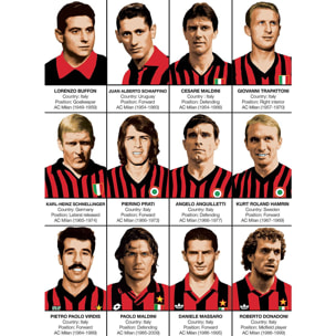 Affiche - Legends of AC Milan - Olivier Bourdereau
