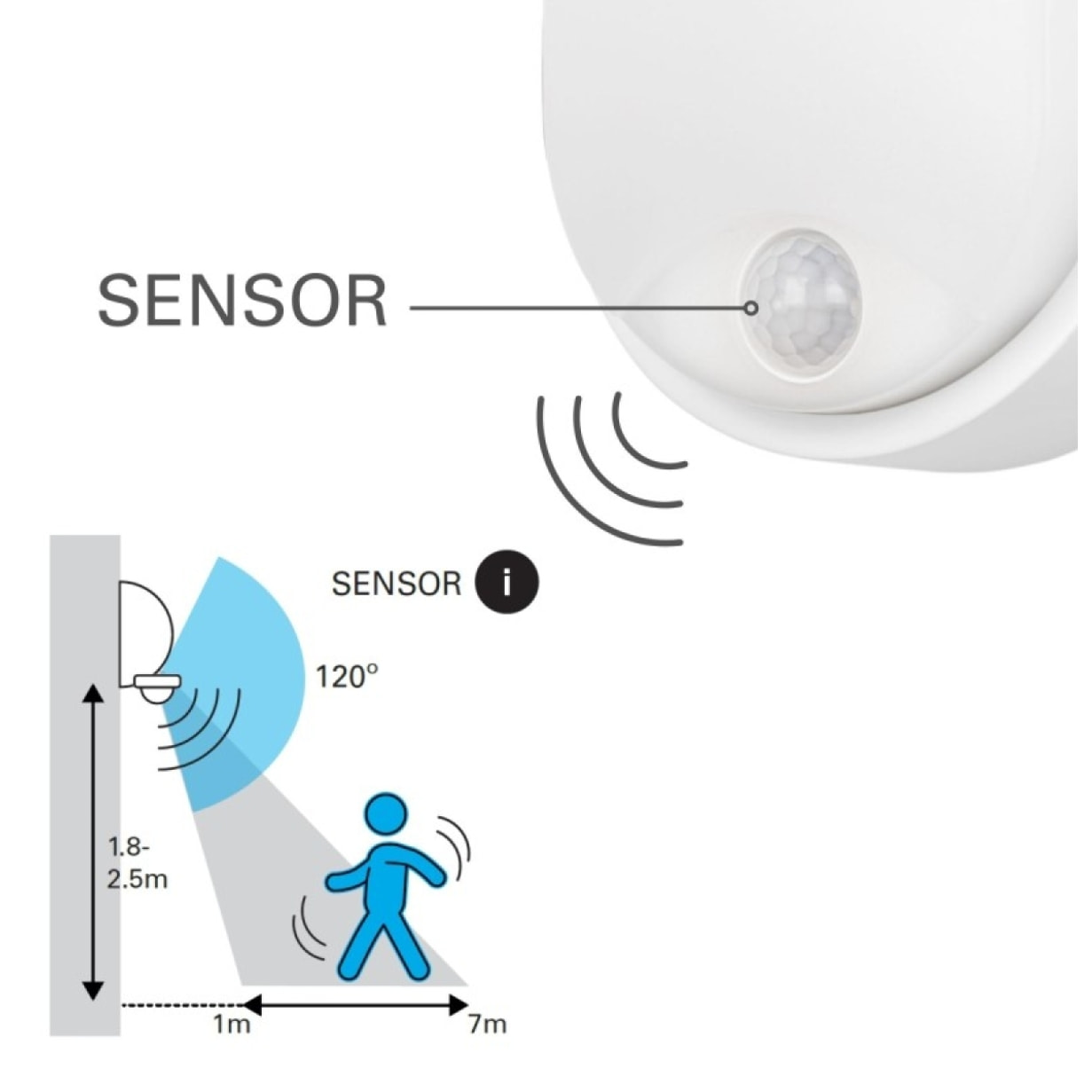 FORLIGHT MOO (4uds) Aplique de Pared Exterior LED IP54 Sensor Crepuscular de Movimiento Temperatura Regulable. Color Blanco