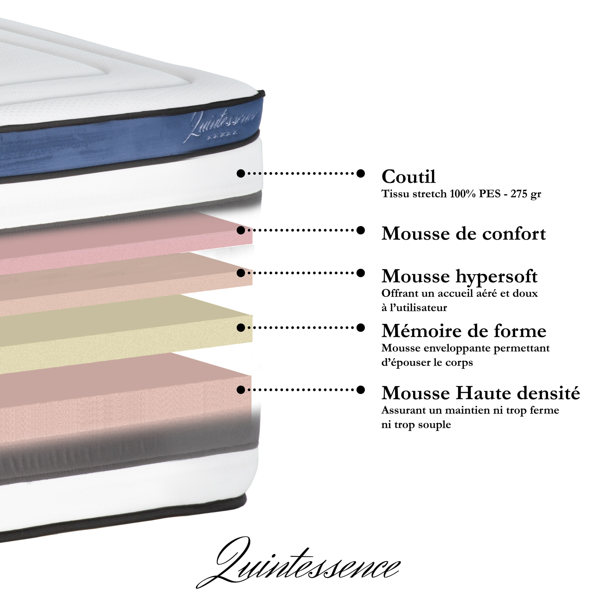 Ensemble Matelas Quintessence mémoire de forme - 30cm + sommier kit bois - 2 Places