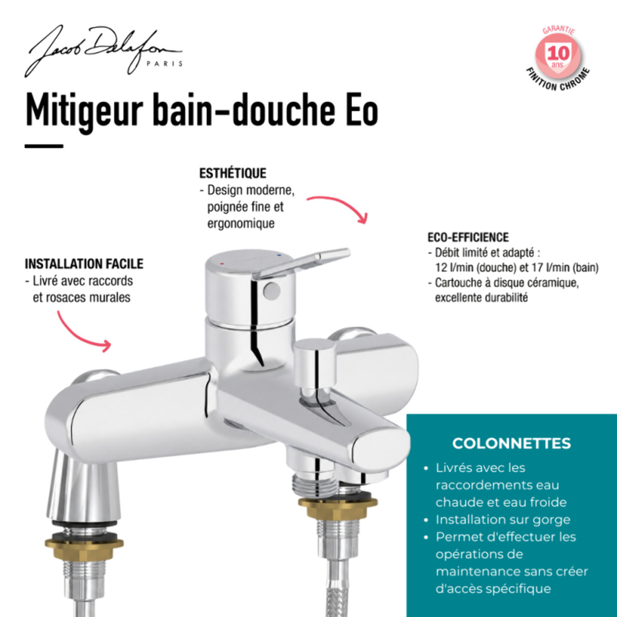 Mitigeur baignoire Eo avec colonnettes Idro'Flex