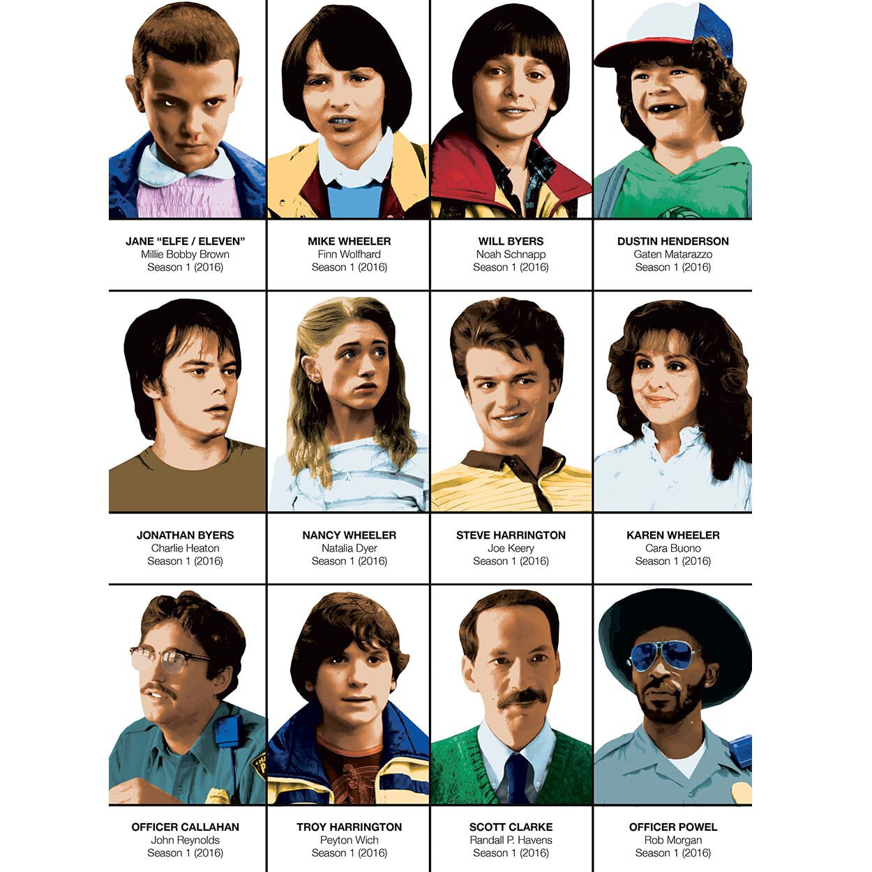 Affiche - Stranger Things Characters - Olivier Bourdereau