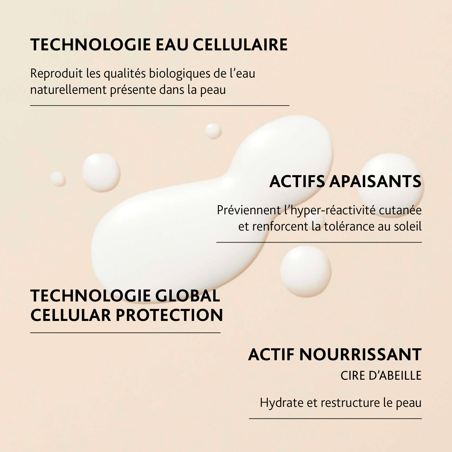 Après-Soleil SOS - Spécial Coups de Soleil 200 ml