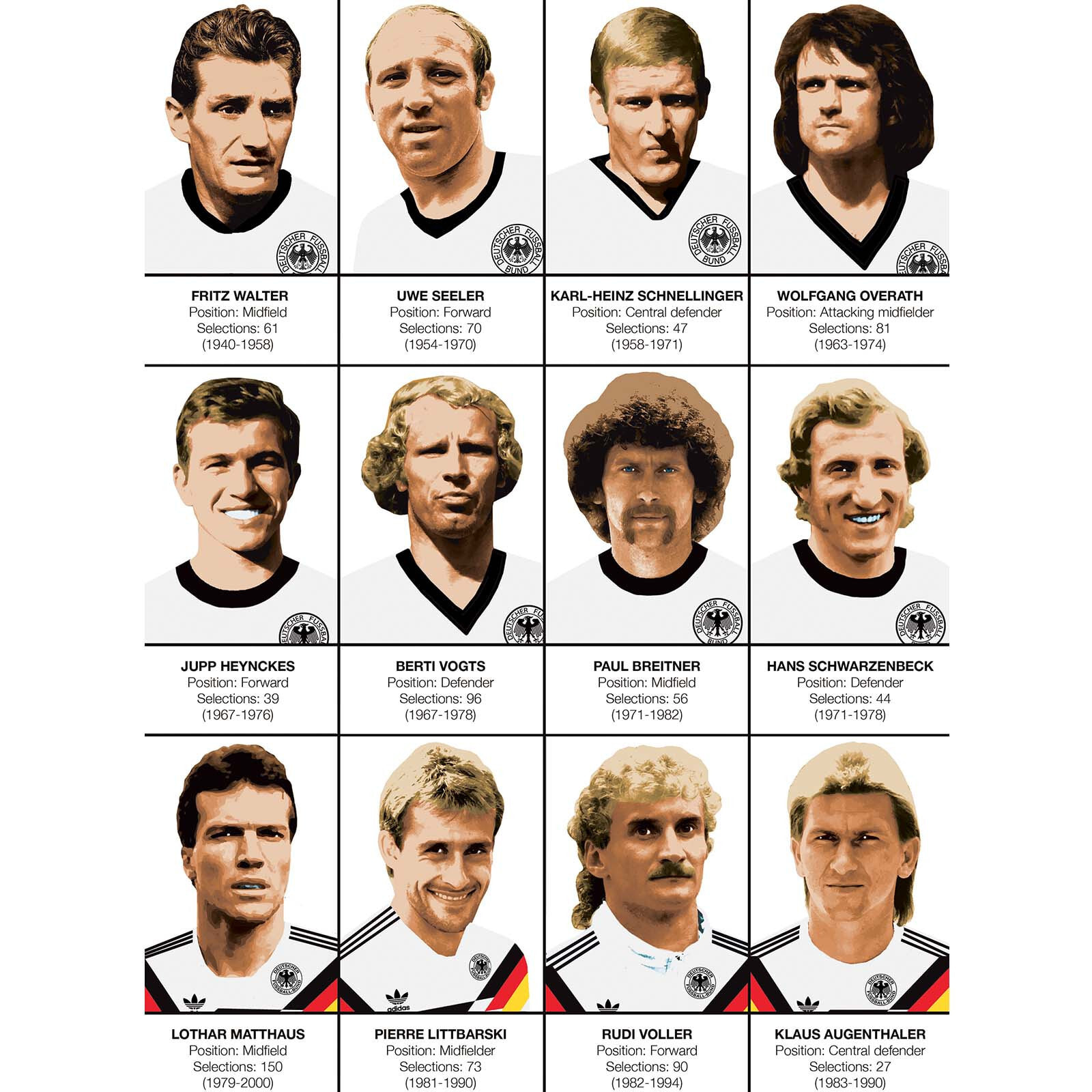 Affiche - Legends of Germany Football team - Olivier Bourdereau