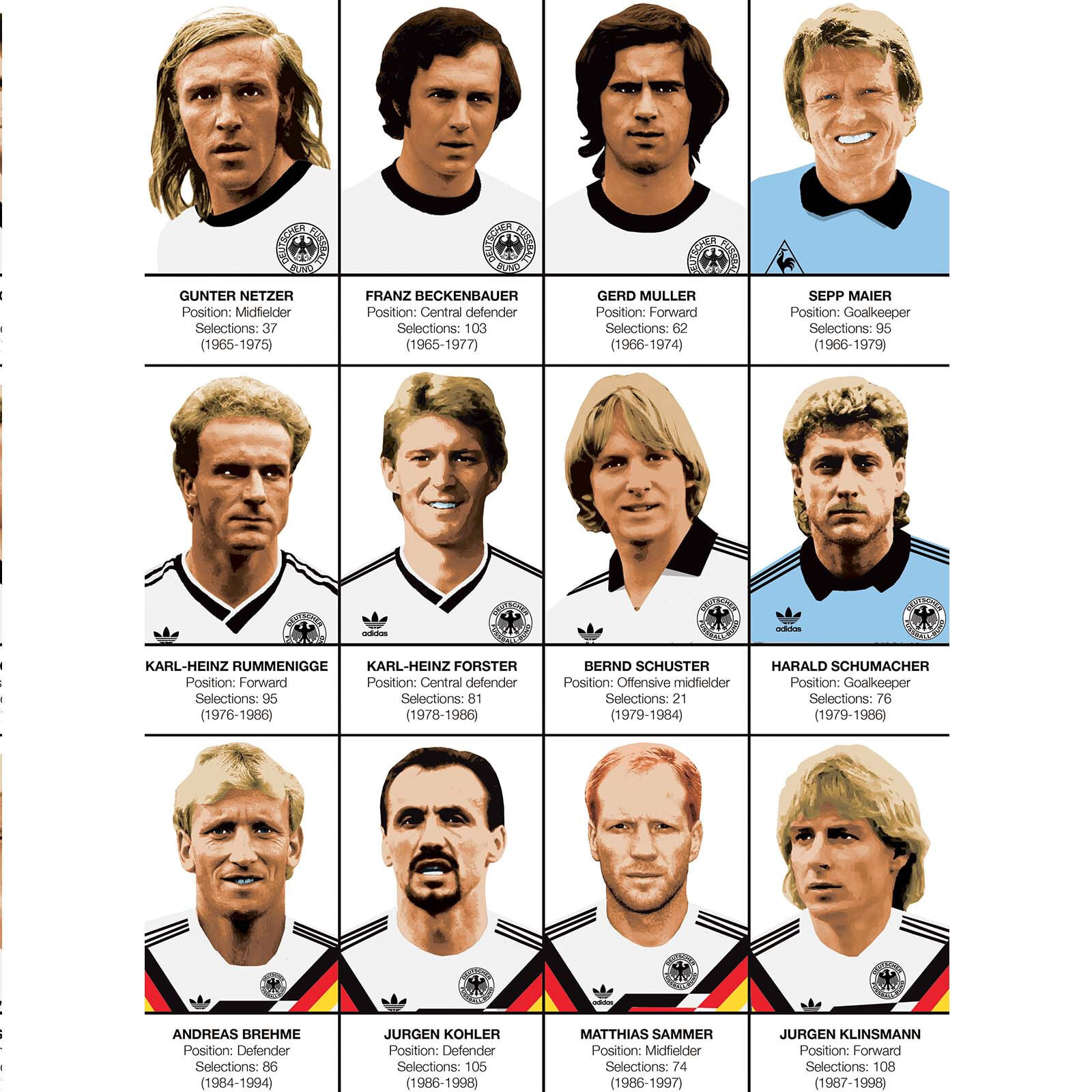 Affiche - Legends of Germany Football team - Olivier Bourdereau