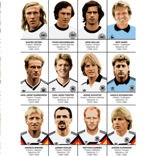 Affiche - Legends of Germany Football team - Olivier Bourdereau