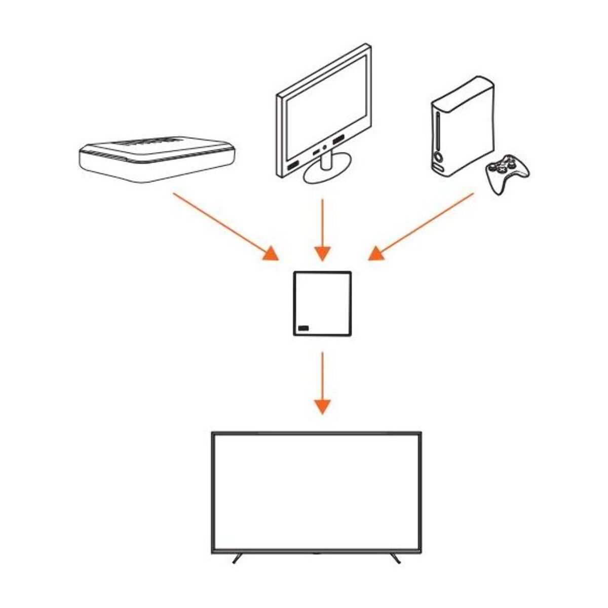 Switch HDMI LISTO HDMI x3