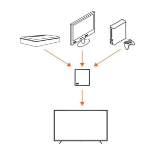 Switch HDMI LISTO HDMI x3