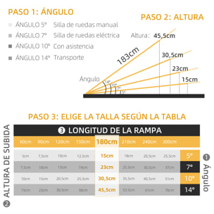 Rampa para Sillas de Ruedas Plegable, 91 cm, Carga 270 kg, Rampa Portátil de Aluminio Antideslizante con Bordes de Seguridad y Asa, para Escaleras, Puertas, Discapacitados