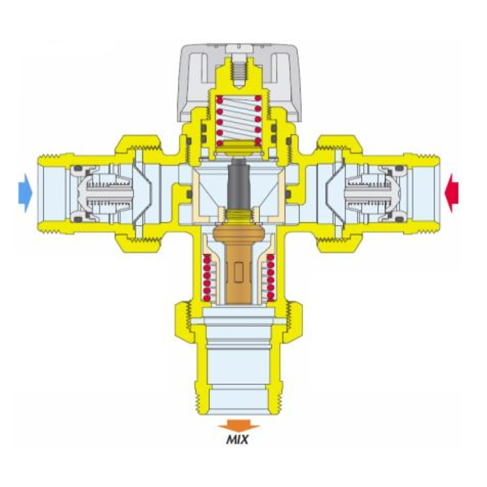 Mitigeur thermostatique 1/2'NF type RU THERMADOR classe 20 U521714 - MT521715
