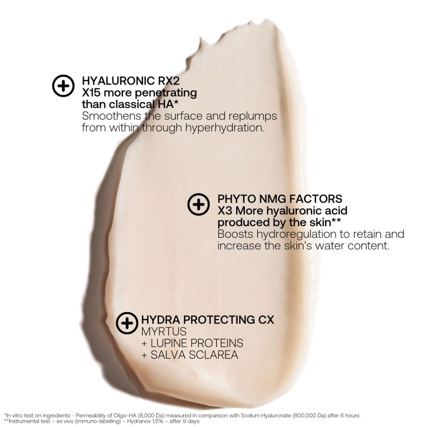 Hydra Shock - Crème Lissante Surhydratante 50ml