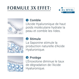 Hyaluron - Filler 3x Effect SPF15 - Contour des Yeux Anti-Age 15 ml