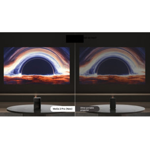 Vidéoprojecteur portable XGIMI MoGo 2 Pro Gen 2 Full HD 1080p 430 lumens - Google TV