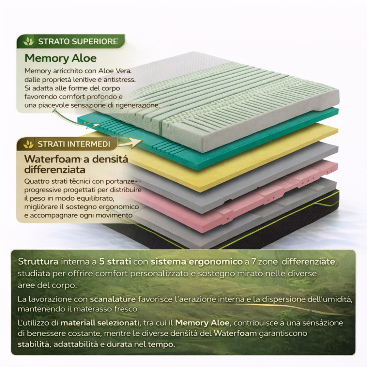 Materasso Luna Singolo Memory 5 Strati Ergofive a 7 Zone Differenziate H25 Sfoderabile 80x190 Tessuto Resistex Bioceramic