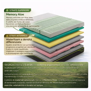 Materasso Luna Singolo Memory 5 Strati Ergofive a 7 Zone Differenziate H25 Sfoderabile 80x190 Tessuto Resistex Bioceramic