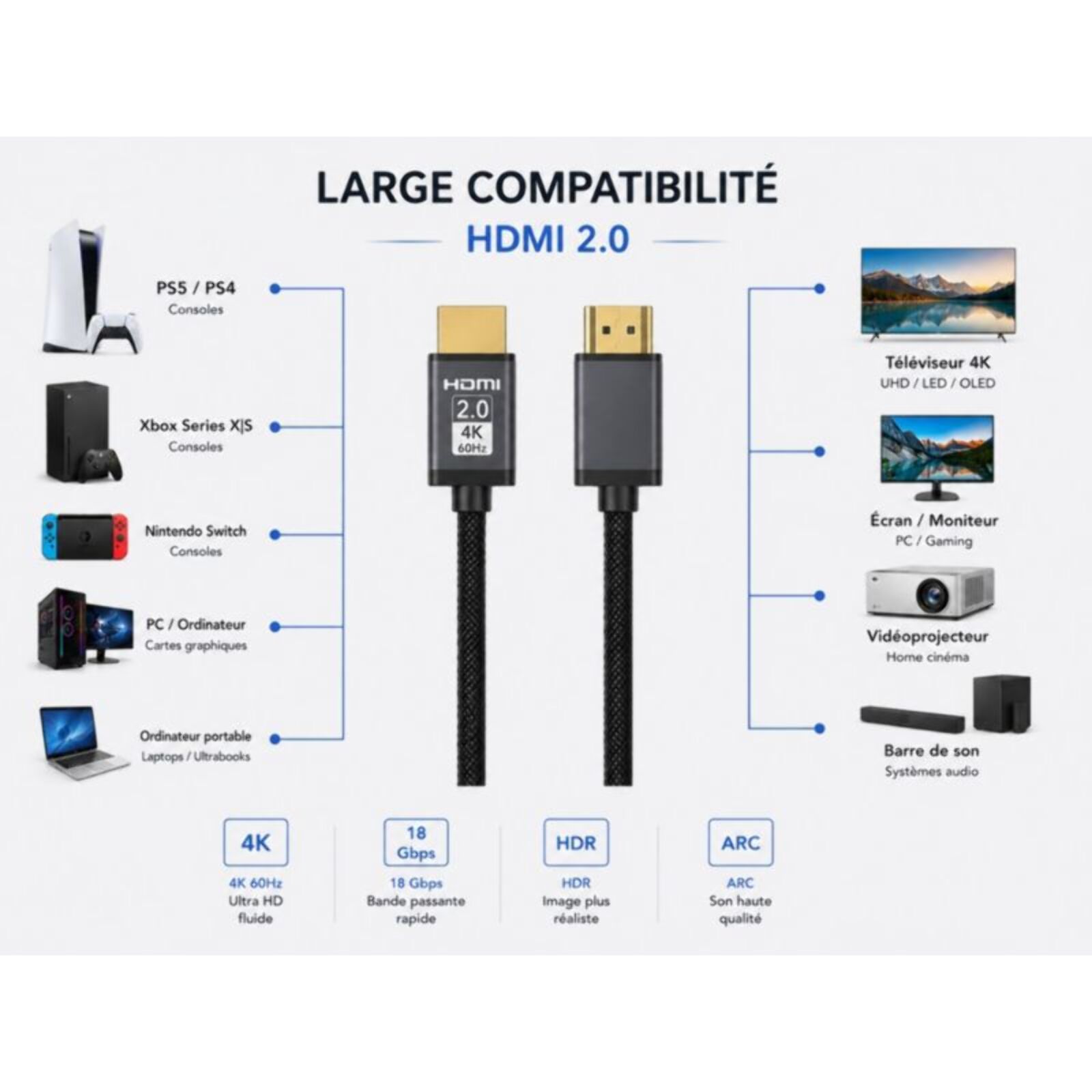 Câble HDMI ESSENTIELB 2.0/18Gbps 10M Noir
