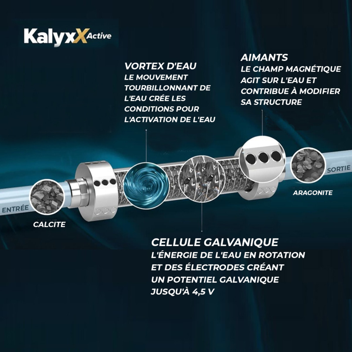 Réducteur de tartre, traitement de l'eau IPS KalyxX - G3/4 (IPSKXAG34)