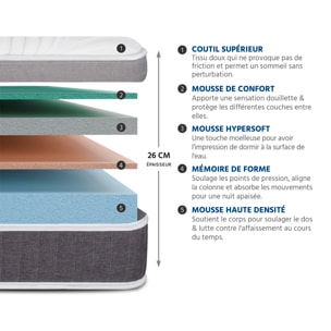 Matelas Élégance, Soutien Ferme, 26 cm, Mémoire de Forme & Mousse Hypersoft HR