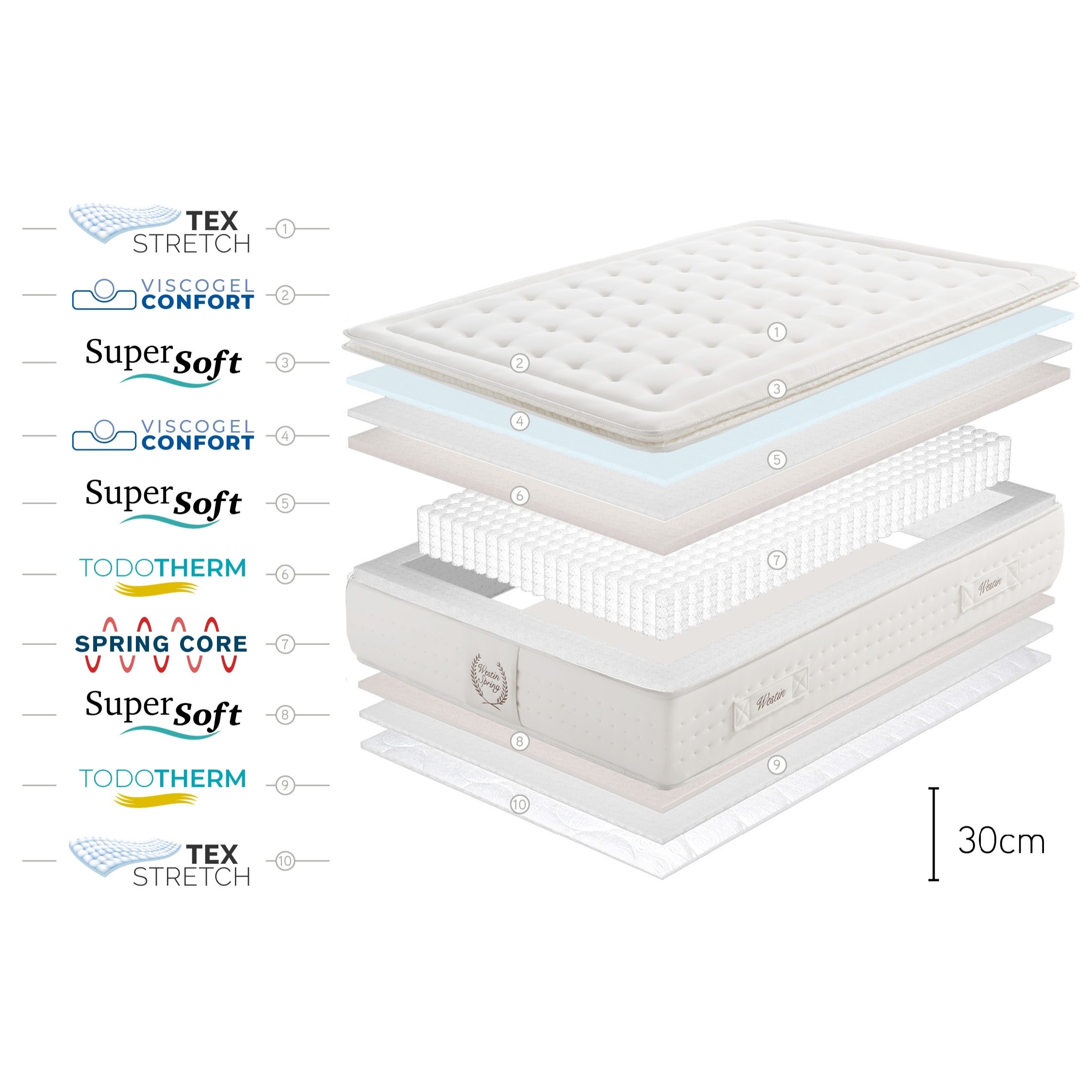 Matelas Westin Spring, 30 cm, 2 places - Moonia