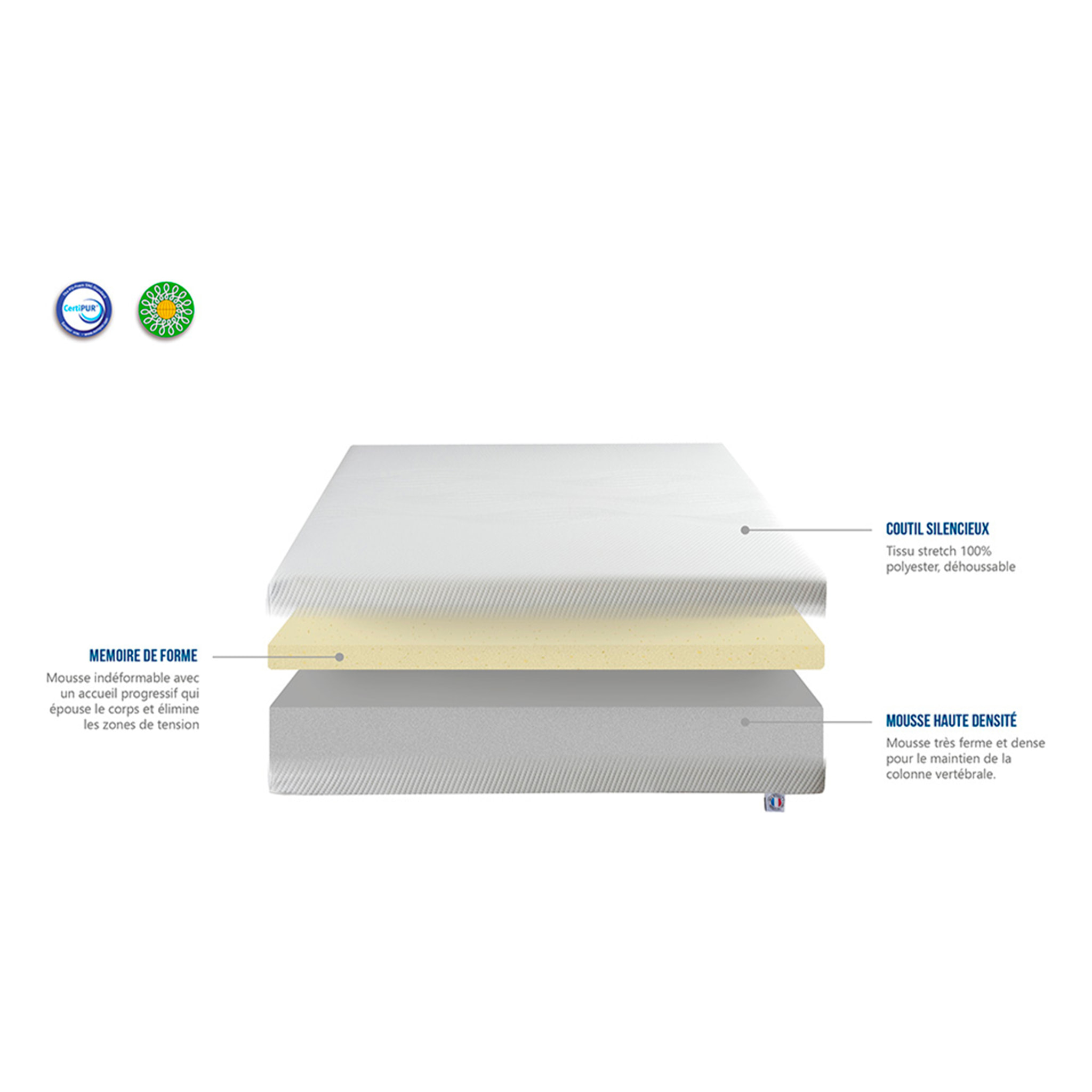 Matelas Sensitive mousse à mémoire de forme - Blanc