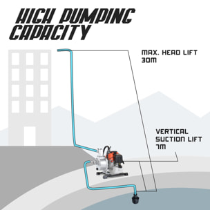 Motopompa Autoadescante Per Acqua Con Motore A Scoppio Da 42,7Cc